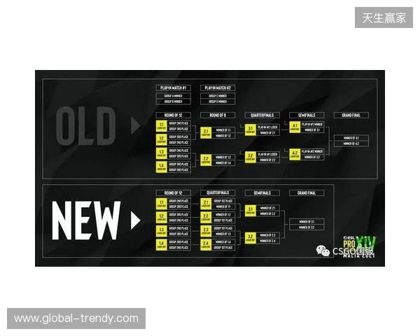 EPL S23第一阶段：放逐骑士！paiN 2-0 G2